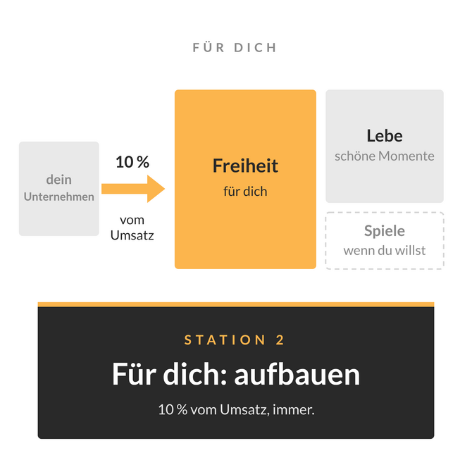 Schritt 2, die tragenden Wände: Anlagerichtlinie, Strategie und Risikobudget