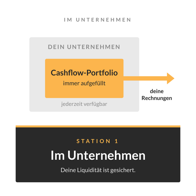 Schritt 1, das Fundament: Ziel, Verpflichtungen, klare Zuständigkeiten